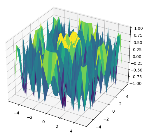 Using numpy.meshgrid() to Plot 3-D surface - Function sin(x^2 + y^2) over a 2-D grid